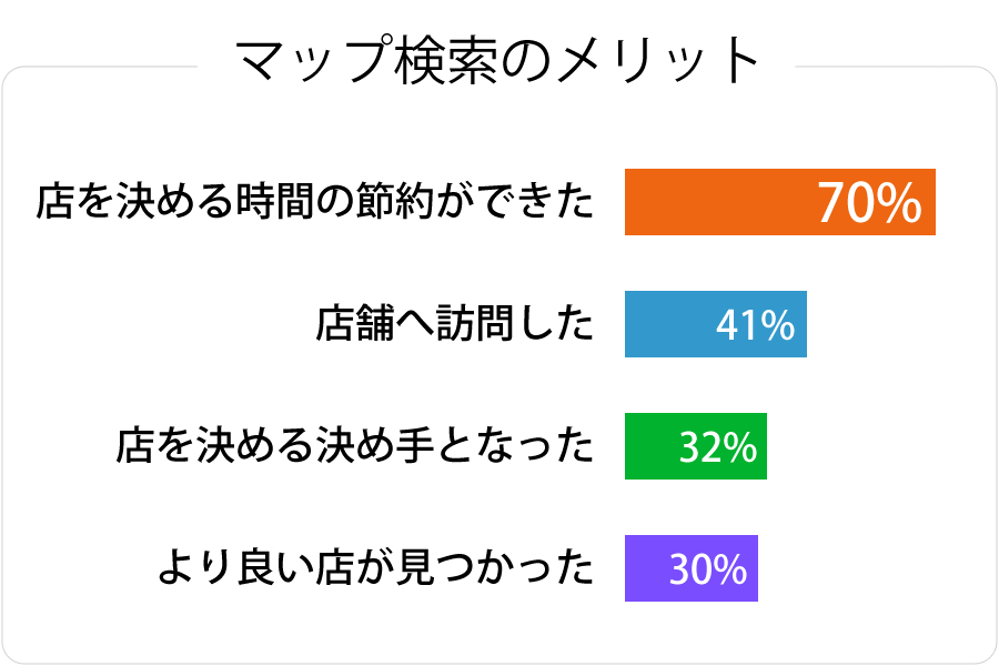マップ検索のメリット