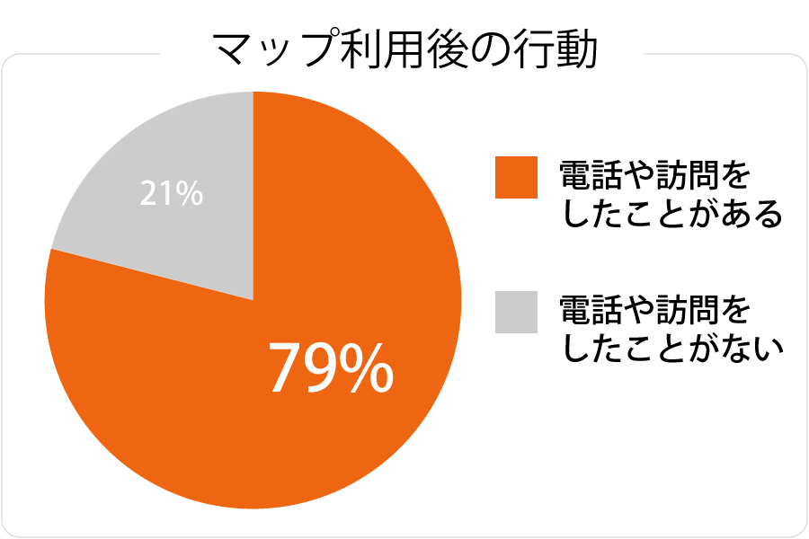 Googleマップ利用後の行動