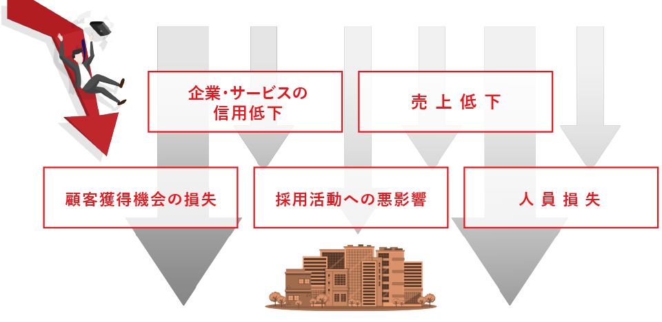 風評被害・誹謗中傷による影響