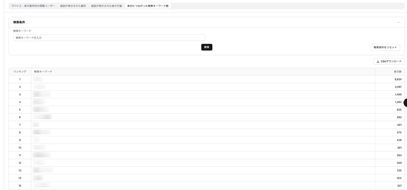 ProSightのインサイト画面。表示につながった検索キーワードのランキングと表示数